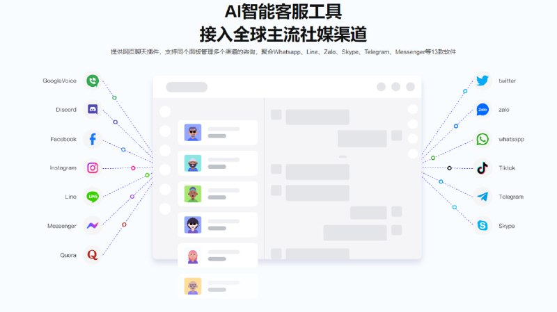 多语种相互翻译AI智能实时翻译，实现无障碍的跨语种聊天1. 自动翻译，无障碍实时沟通2. 接收的消息翻译成母语的内容3. 发送的消息翻译成客户语言的内容4. 200种语言供您选择AI智能客服工具接入全球主流社媒渠道提供网页聊天插件，支持同个面板管理多个渠道的咨询，聚合Whatsapp、Line、Zalo、Skype、Telegram、Messenger等9款软件
