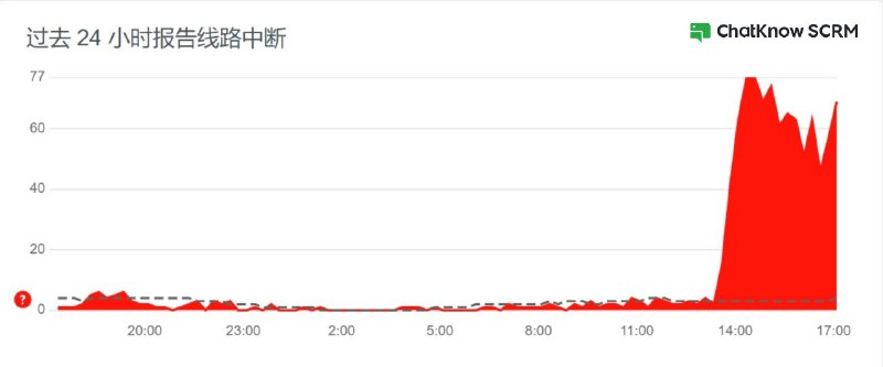 紧急通知：由于LINE官方故障，目前 ChatKnow SCRM 可能出现无法登录或者消息发送失败等问题，请等待官方处理~